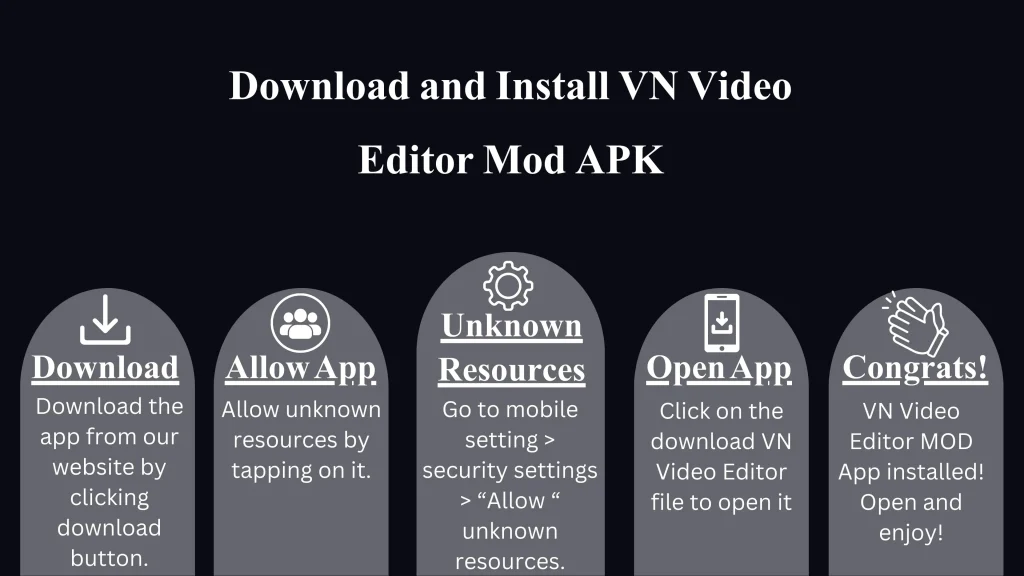 Infographics of Download VN Video Editor 